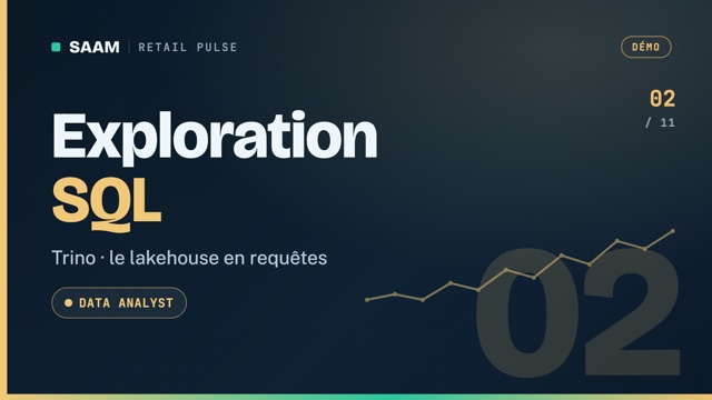 Miniature — Exploration des données