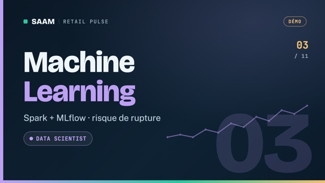 Miniature — Machine Learning — entraînement